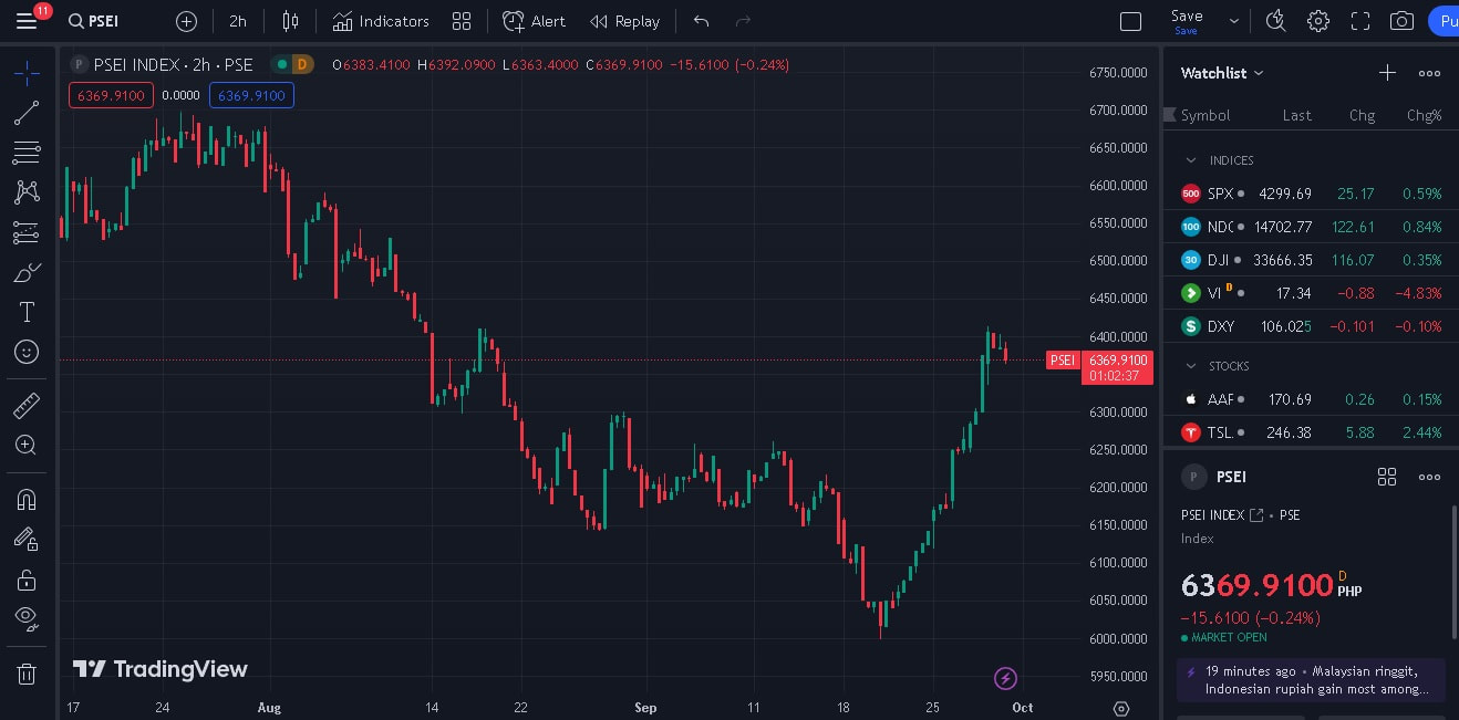 TradingView--COL Financial's New Charting Tool for Technical Analysis