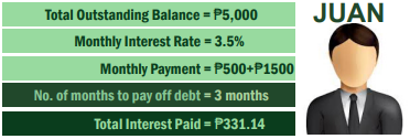 Tips For Paying Off Accumulated Credit Card Debt - Kuripot Pinoy